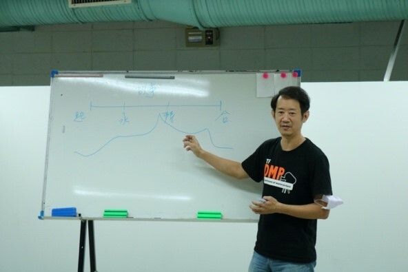 Ｂ-2（工作坊-音像學院）：動美所－光影藝術與影視製作課程實務工作坊2 – 進階課程