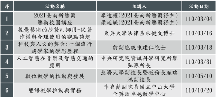 A-3 提升教師教學專業與輔導能力：新進教師輔導機制，辦理教師專業成長活動