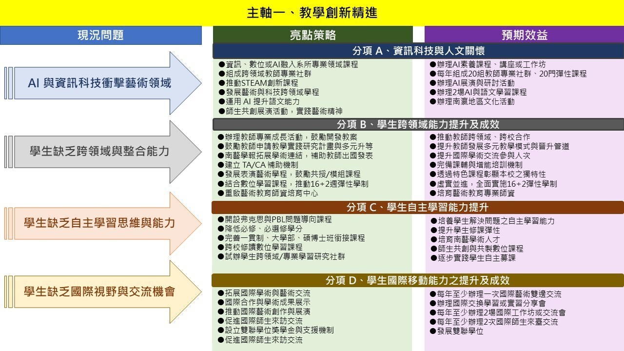 主軸一