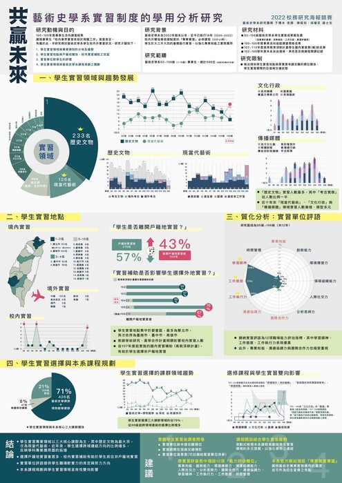 A-1 建置校務研究系統以精進教學品質-111年校務研究海報競賽