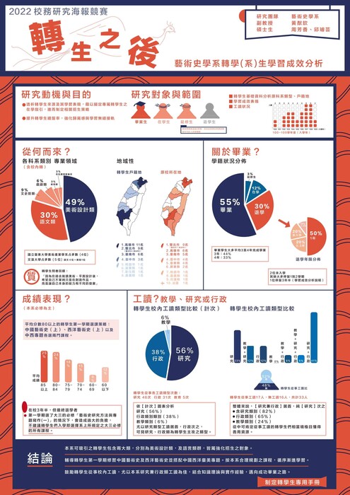 A-1 建置校務研究系統以精進教學品質-111年校務研究海報競賽