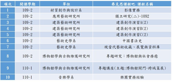 C-1：弗克思課程吧計畫