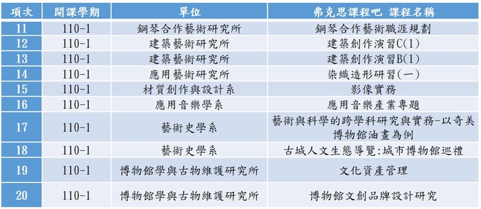 C-1：弗克思課程吧計畫
