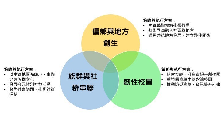 主軸二