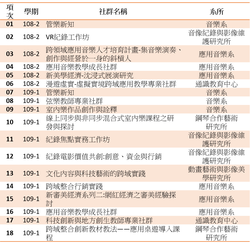 活動照片
