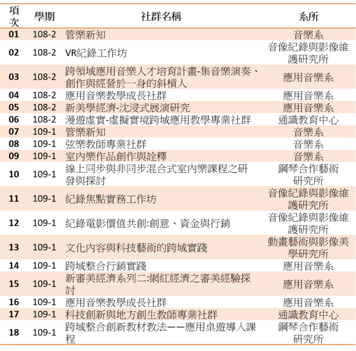 活動照片