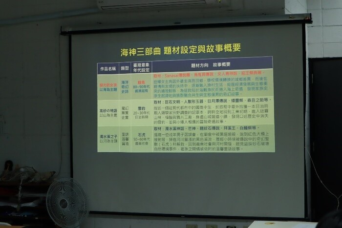 B-2（工作坊-音像學院）：動美所－2021當代動畫實驗場-動畫實務編導工作坊