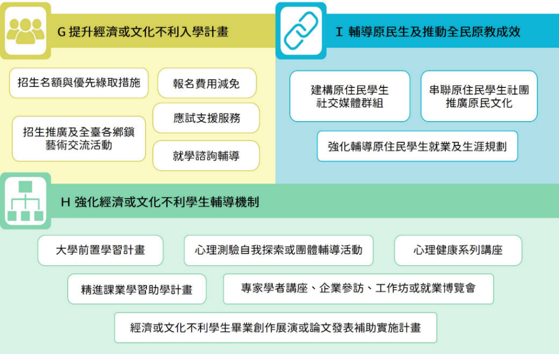 主軸四