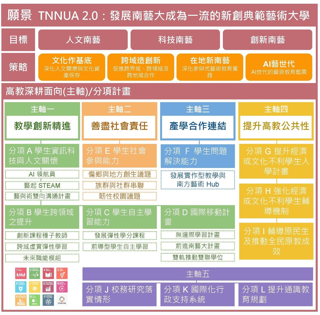 架構圖