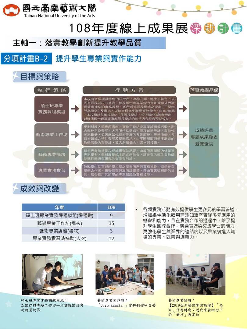 分項計畫B-2