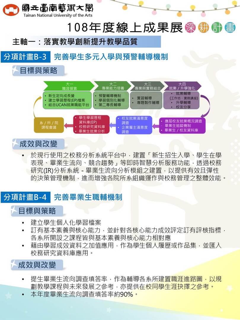 分項計畫B-3、B-4