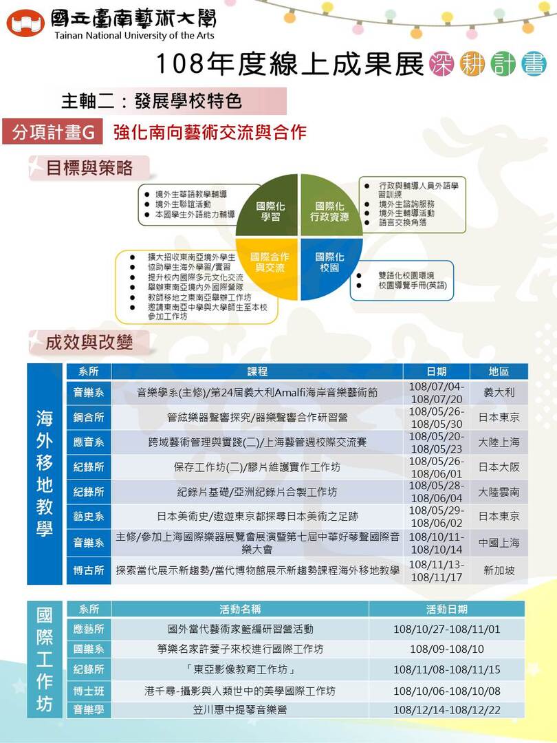 分項計畫G