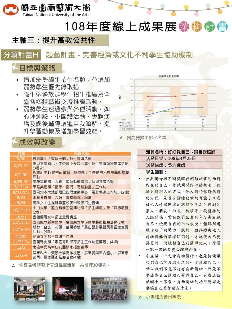 分項計畫H