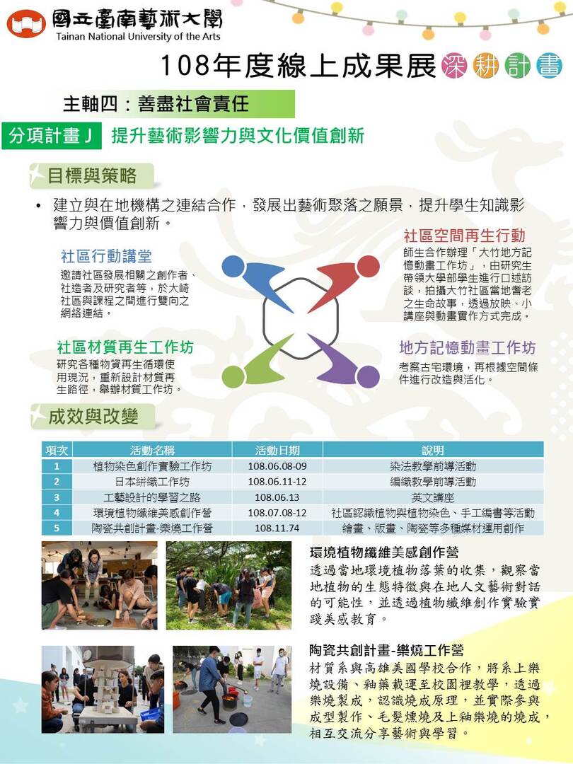 分項計畫 J
