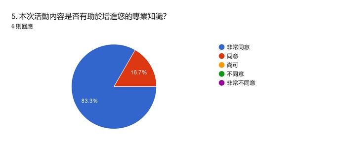 B-2 藝術工作坊與論壇-元宇宙學院-媒體生態變遷系列講座-改變從聆聽開始 be curious