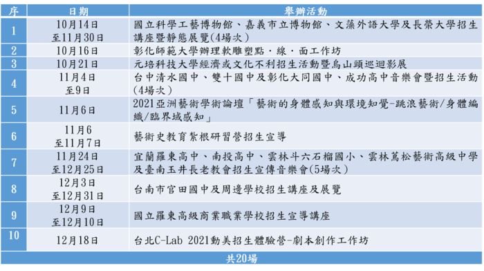 H：起藝計畫-完善一貫制與碩士班經濟或文化不利學生協助機制