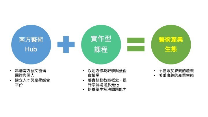 主軸三